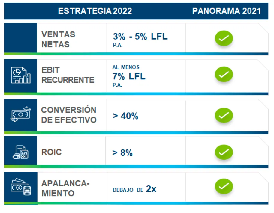 grafico-estrategia.png