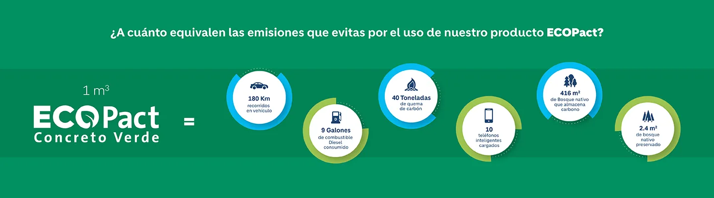 infografias_infografia-ecopact-1440x400px.png