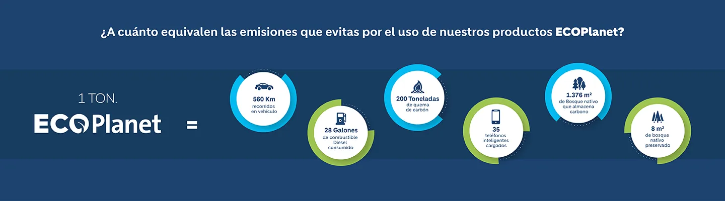 infografias_infografia-ecoplanet-1440x400px.png