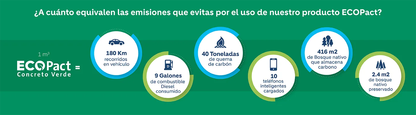 infografias-ecoplanet-y-ecopact_infografia-ecopact-1440x400px.png